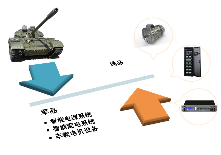 军-民品2.jpg