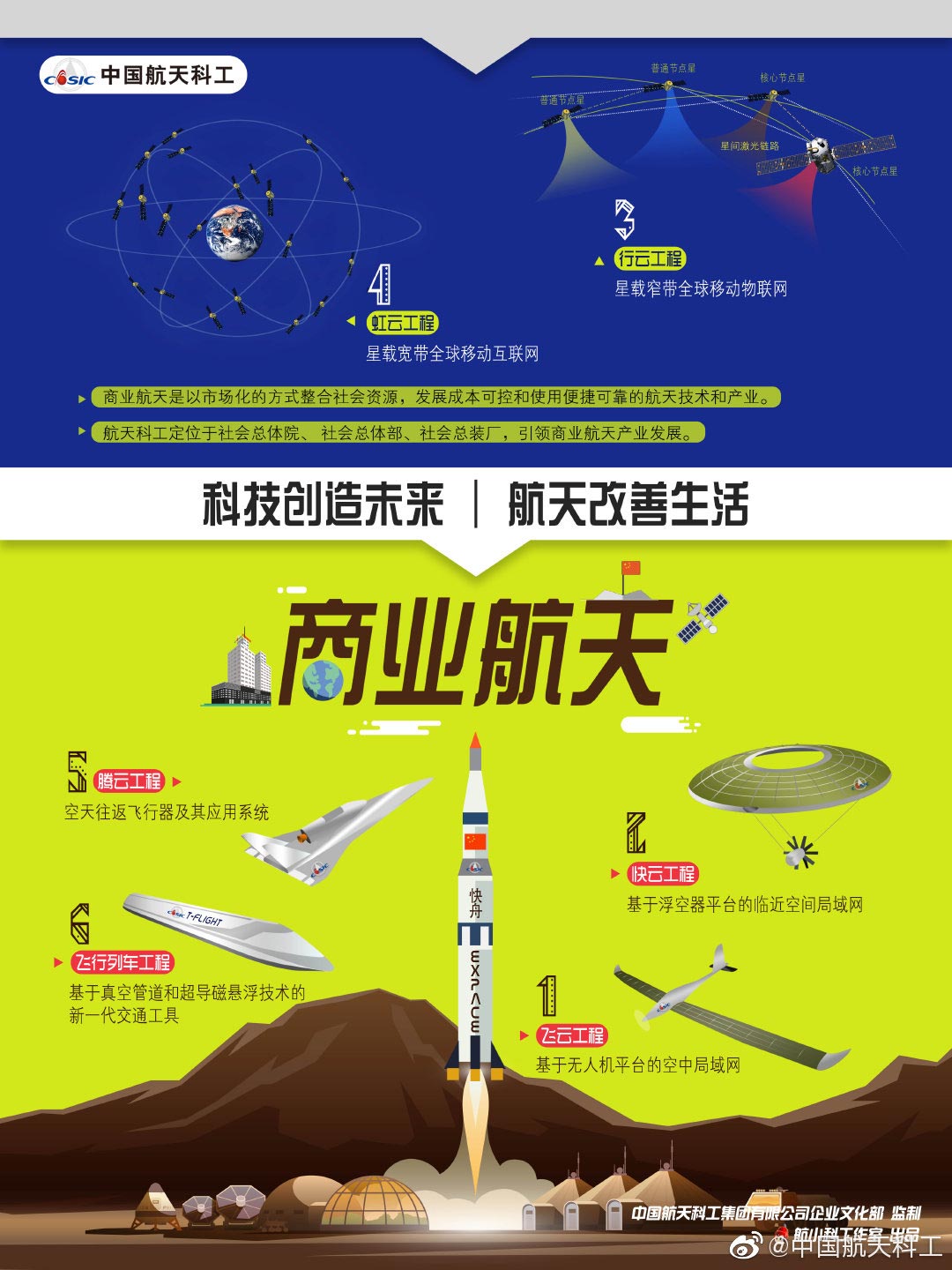 据中国航天科工官方微博4月24日晚报道，日前，由中国航天科工集团有限公司所属航天三江自主研制的500吨级推力商业航天固体运载火箭（一级，减装药状态）地面试车取得圆满成功，标志着我国大推力、高质量比固体运载火箭关键技术取得重大突破。
该固体运载火箭（一级）是当前我国直径最大、推力最大的固体运载火箭。在载人航天工程支持下，航天科工积极践行创新驱动发展战略，为推进商业航天产业创新发展，采用多项原创性、引领性技术方案，攻克了新型装药工艺与材料制备等关键技术，平衡了大型固体运载火箭成型制造难度与高性能、高可靠、高安全之间的需求，探索了我国大型固体运载火箭设计、制造的一条新路，对我国航天运输能力提升，促进公益类和商业类航天工程项目实用化、便捷化具有十分重要的意义。